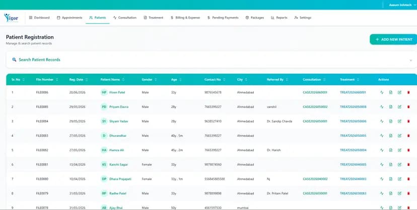 Analytics and reports dashboard